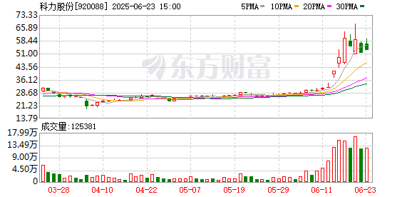 乐配资 换手率又居A股第一！“人气牛”2日暴涨55% 资金热力图扫描 高换手率扎堆这里